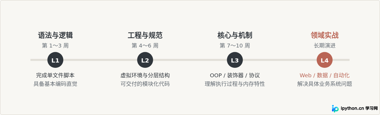 SVG 配图 4