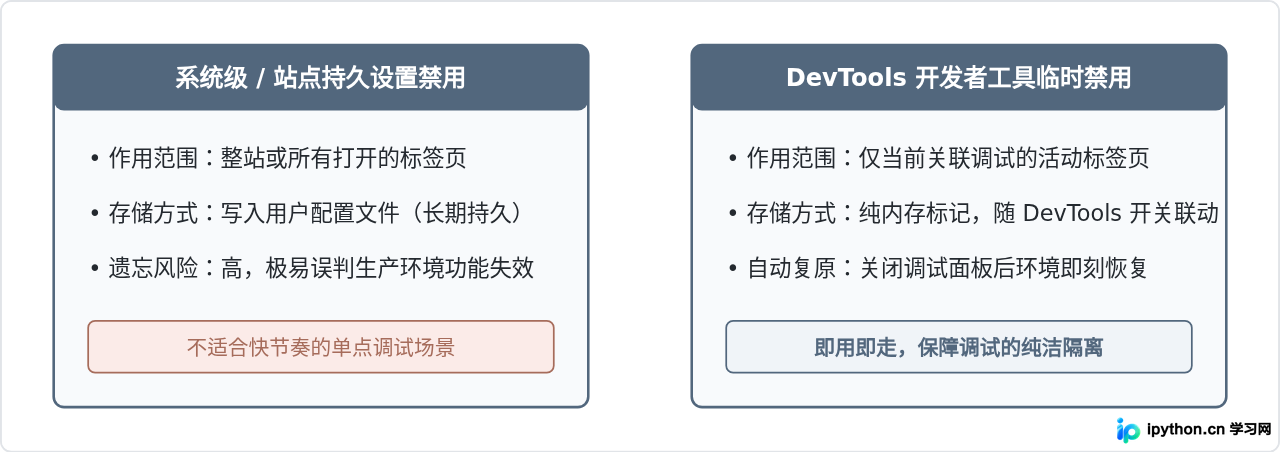 用开发者工具临时禁用JavaScript调试网页