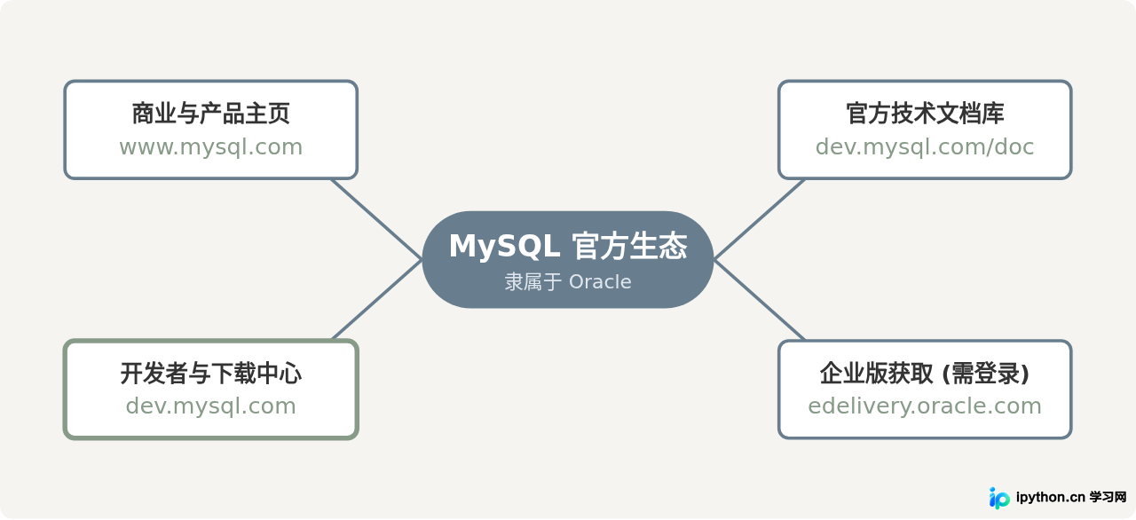 SVG 配图 4