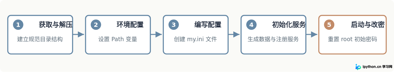 SVG 配图 1