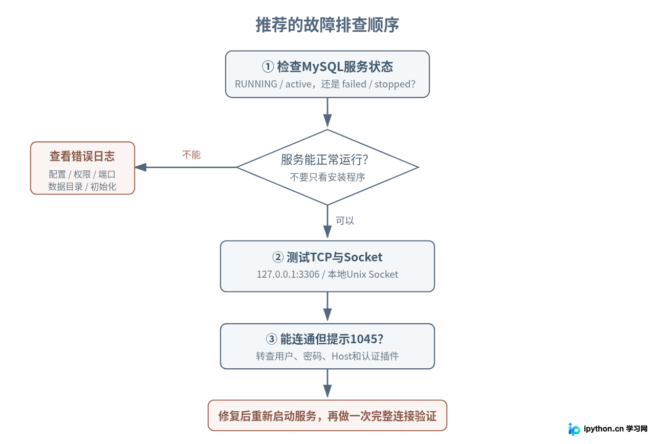 SVG 配图 2