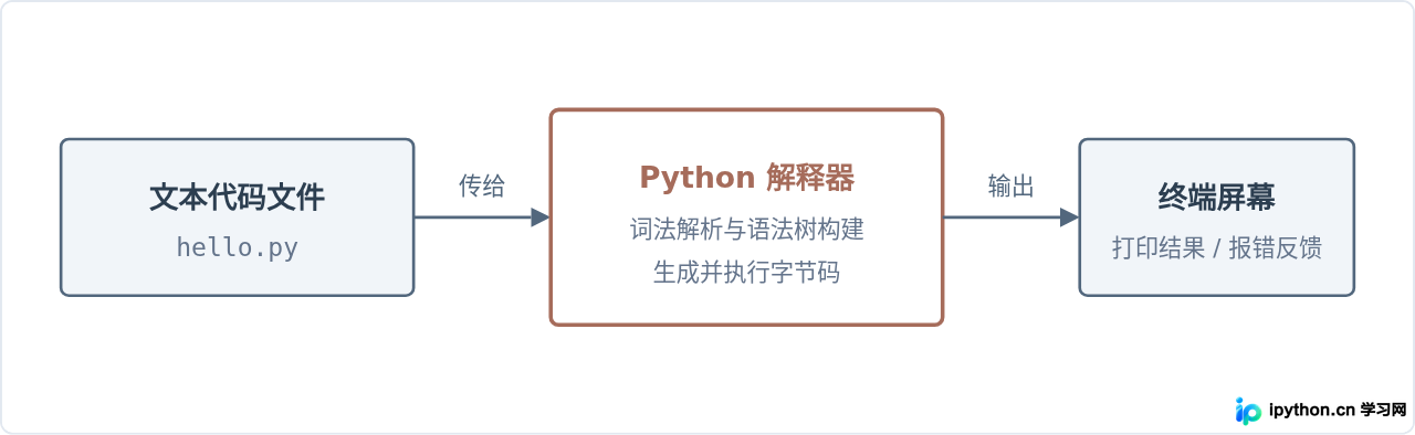SVG 配图 1