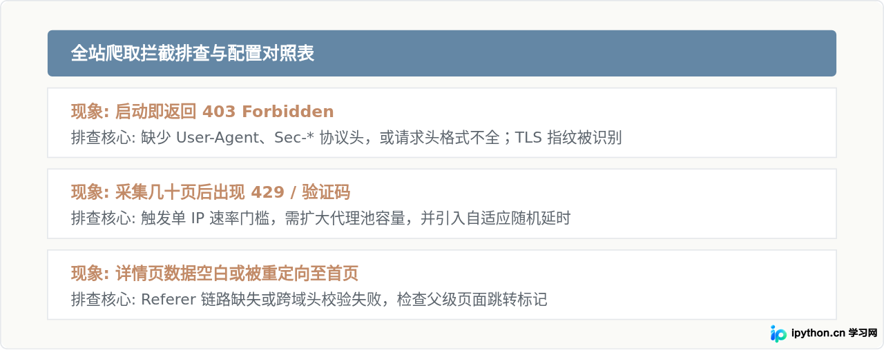 SVG 配图 4