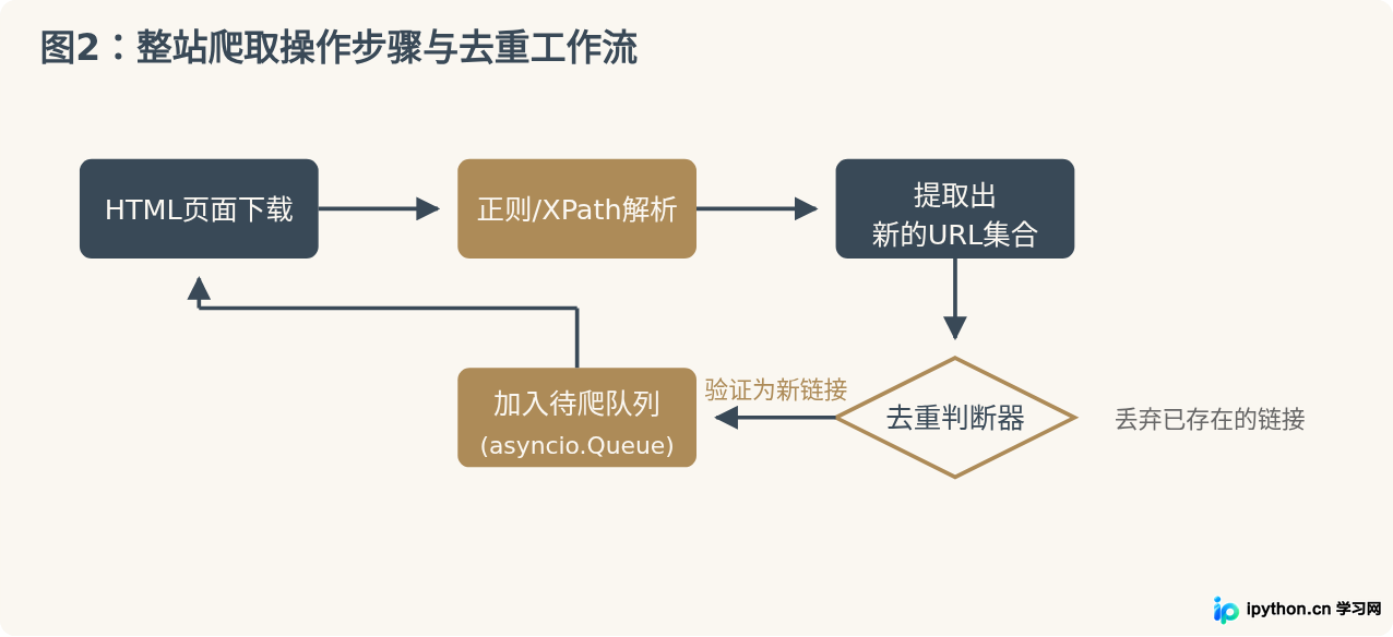SVG 配图 2