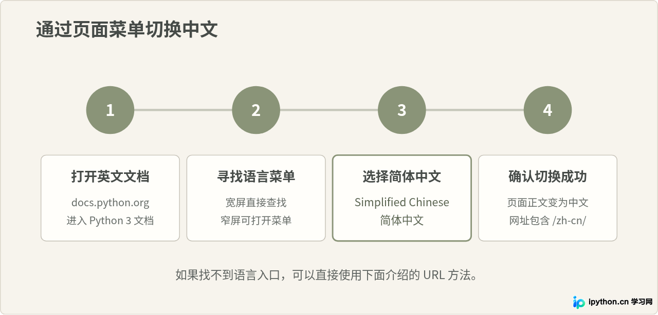 SVG 配图 2