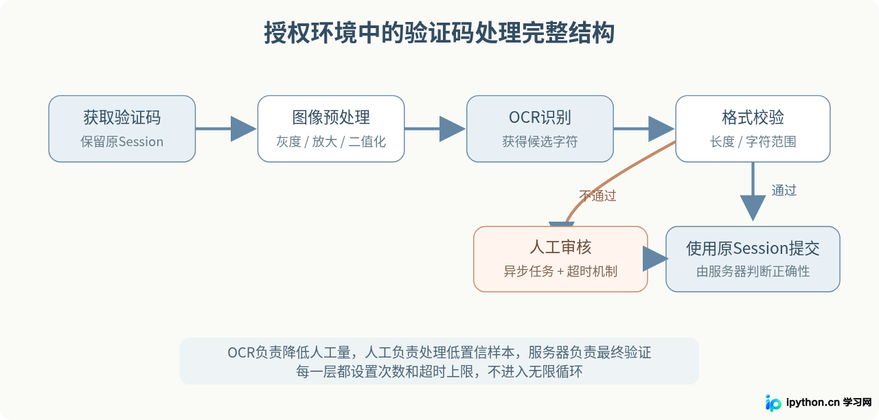 SVG 配图 4