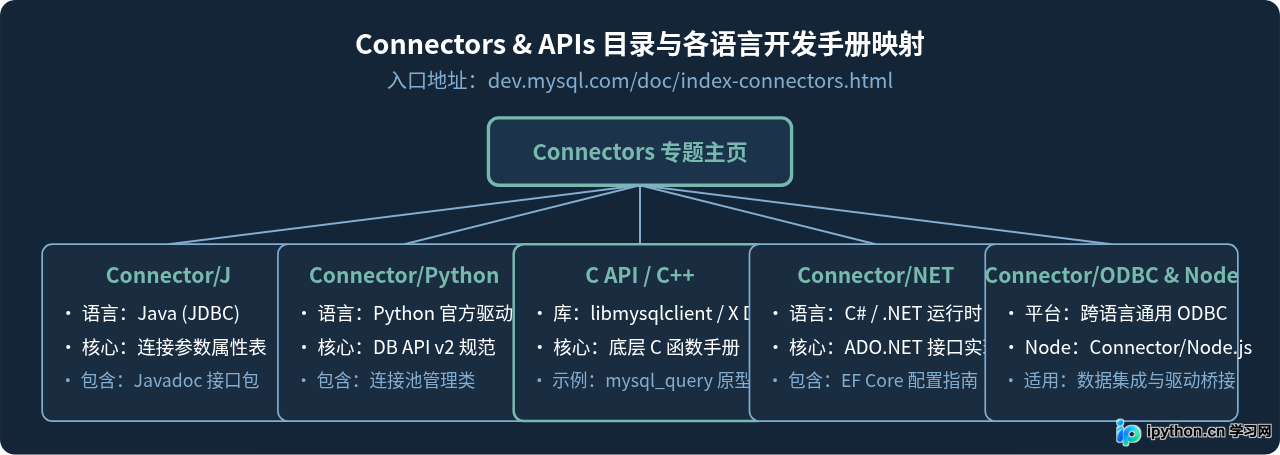 SVG 配图 3