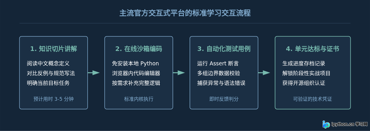 SVG 配图 2