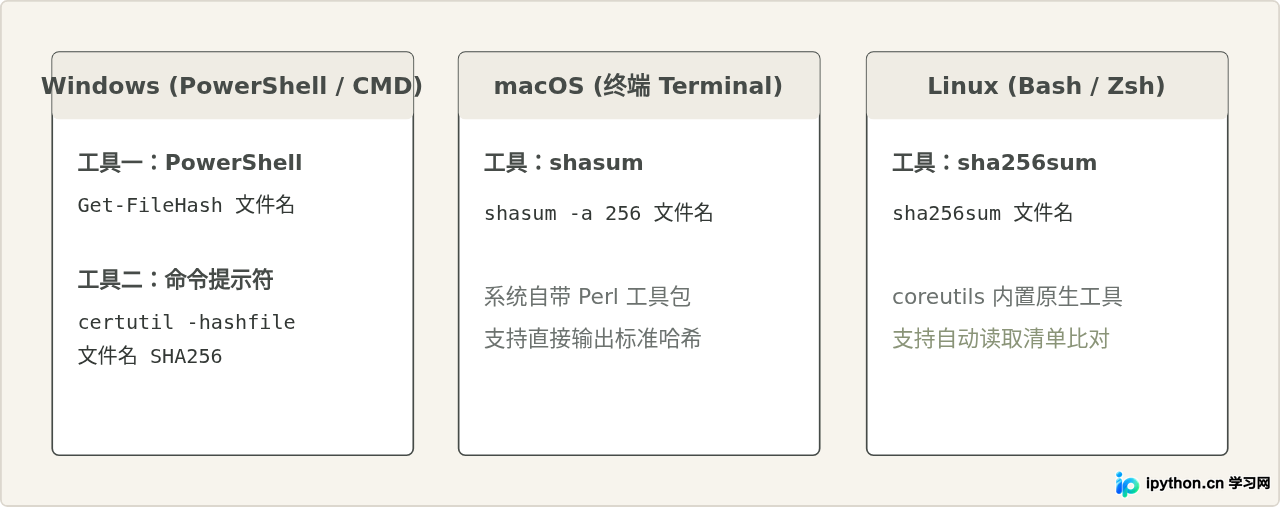 各平台计算命令与执行