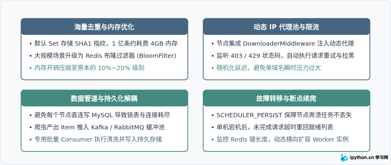SVG 配图 3