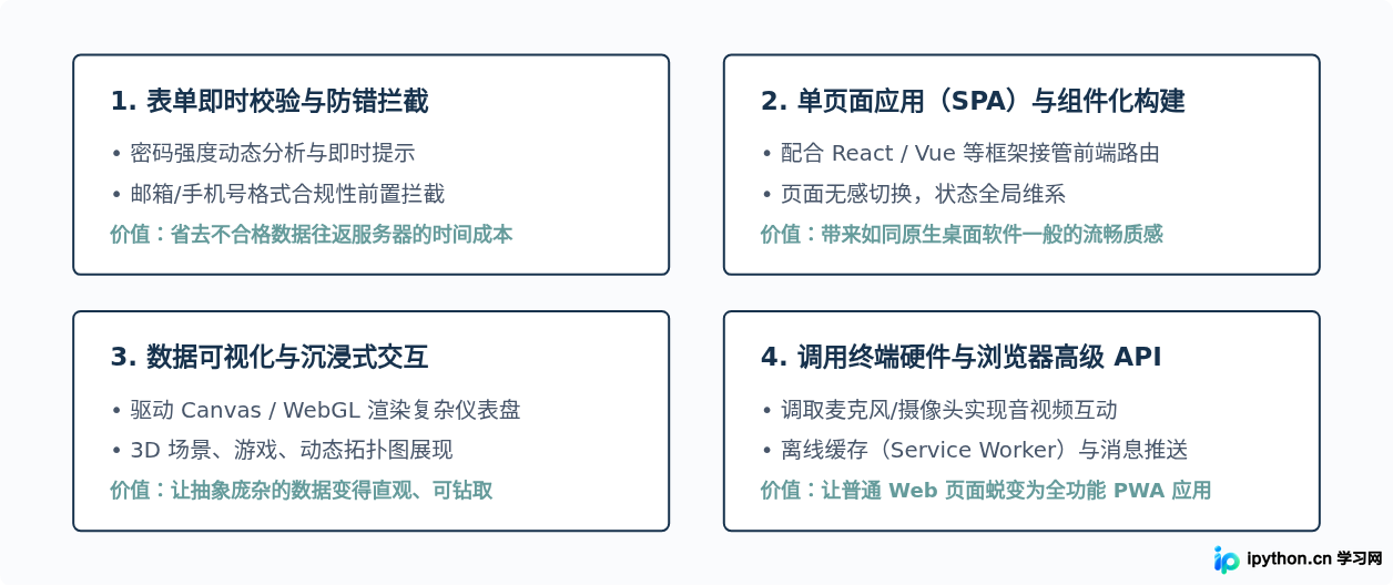SVG 配图 3