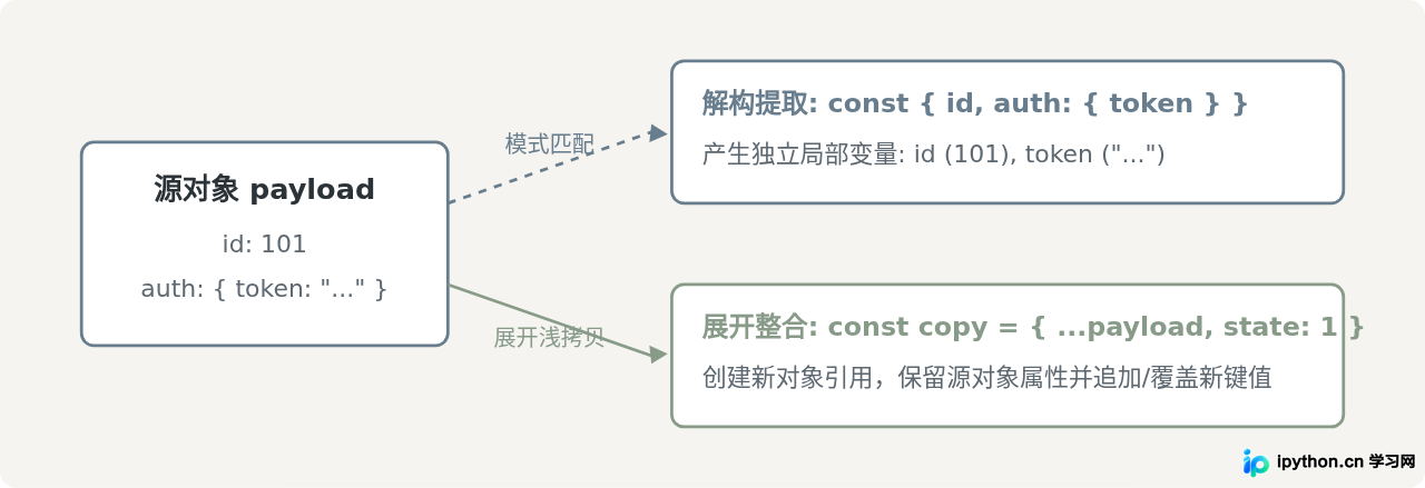 SVG 配图 1