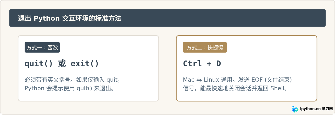退出Python终端的两种标准方式