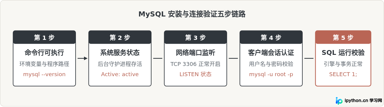 SVG 配图 1