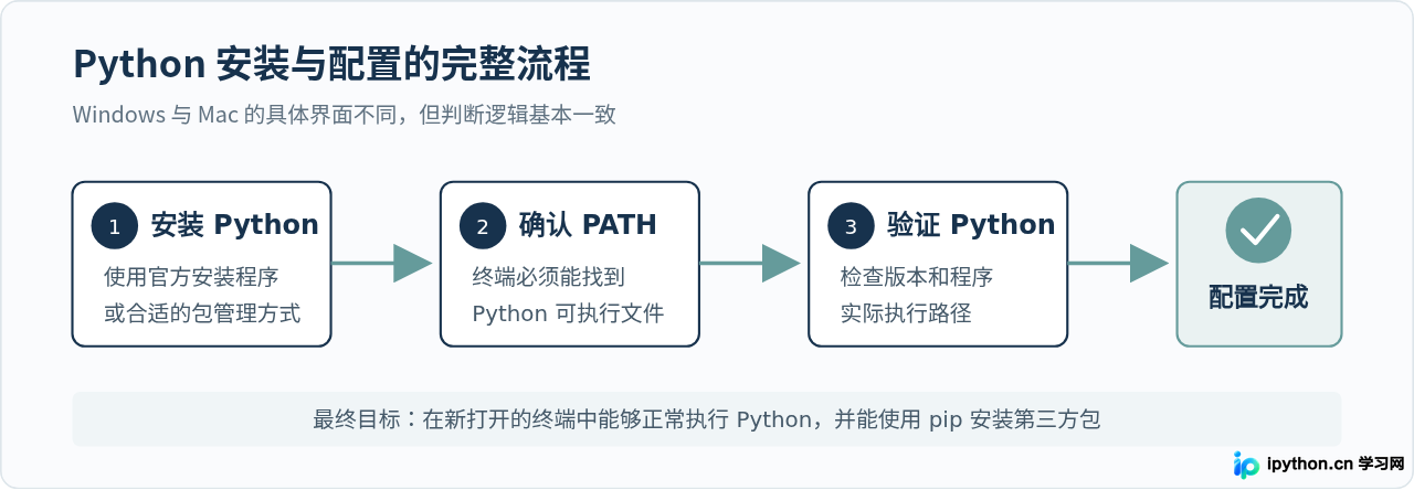 SVG 配图 1