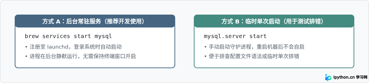 常驻服务与单次调试前台运行的区别