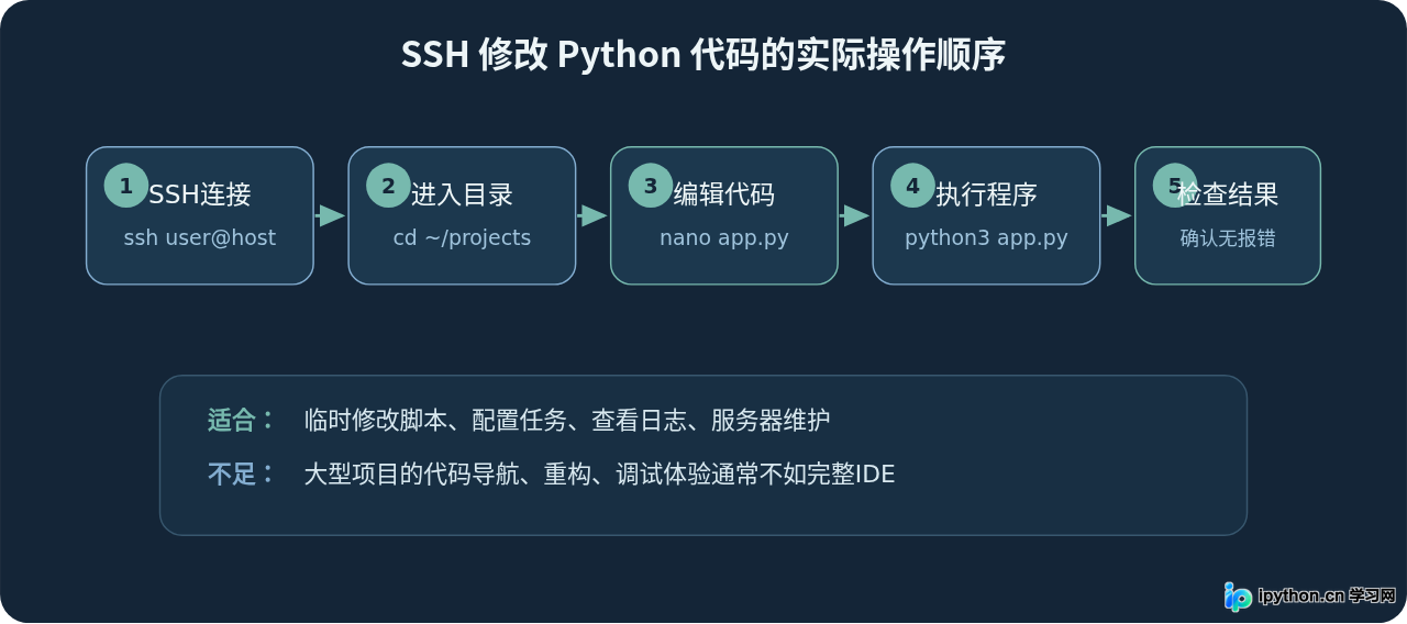SVG 配图 2