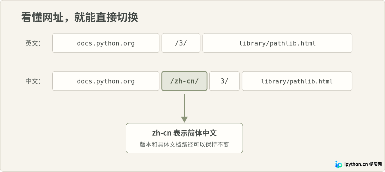 SVG 配图 3