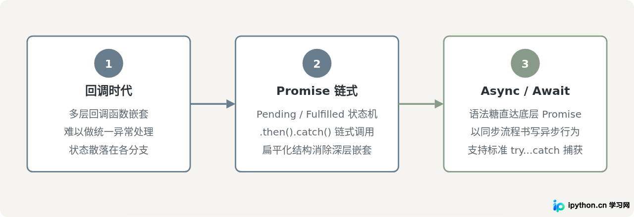 SVG 配图 3