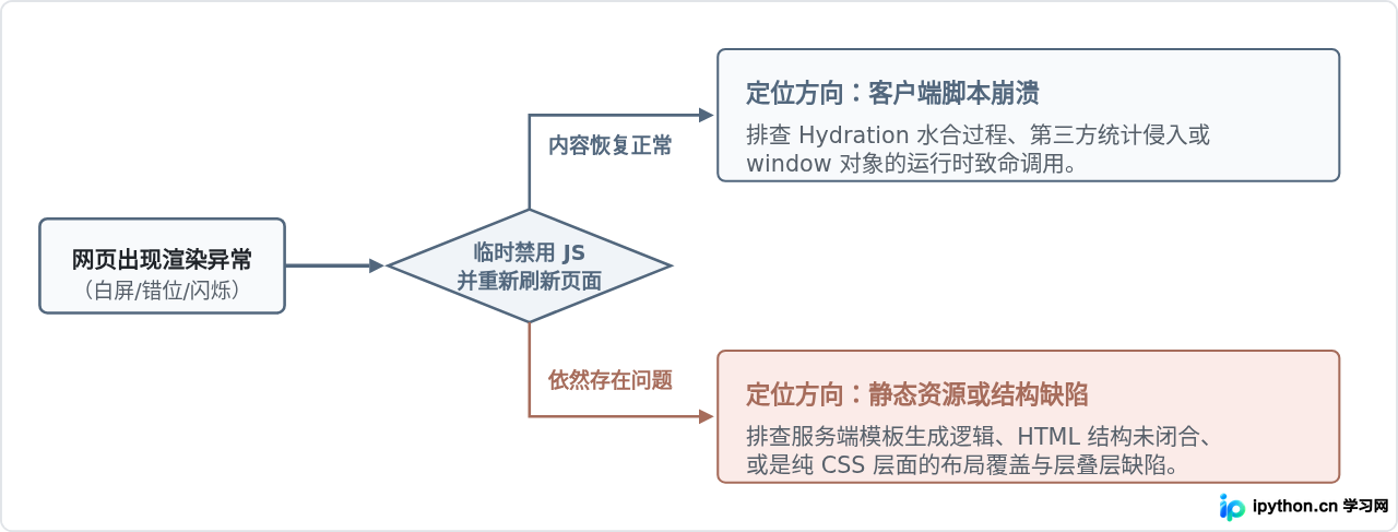 SVG 配图 4