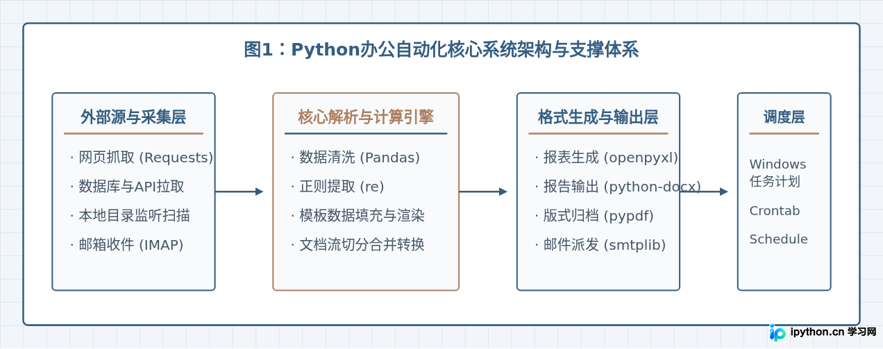 SVG 配图 1