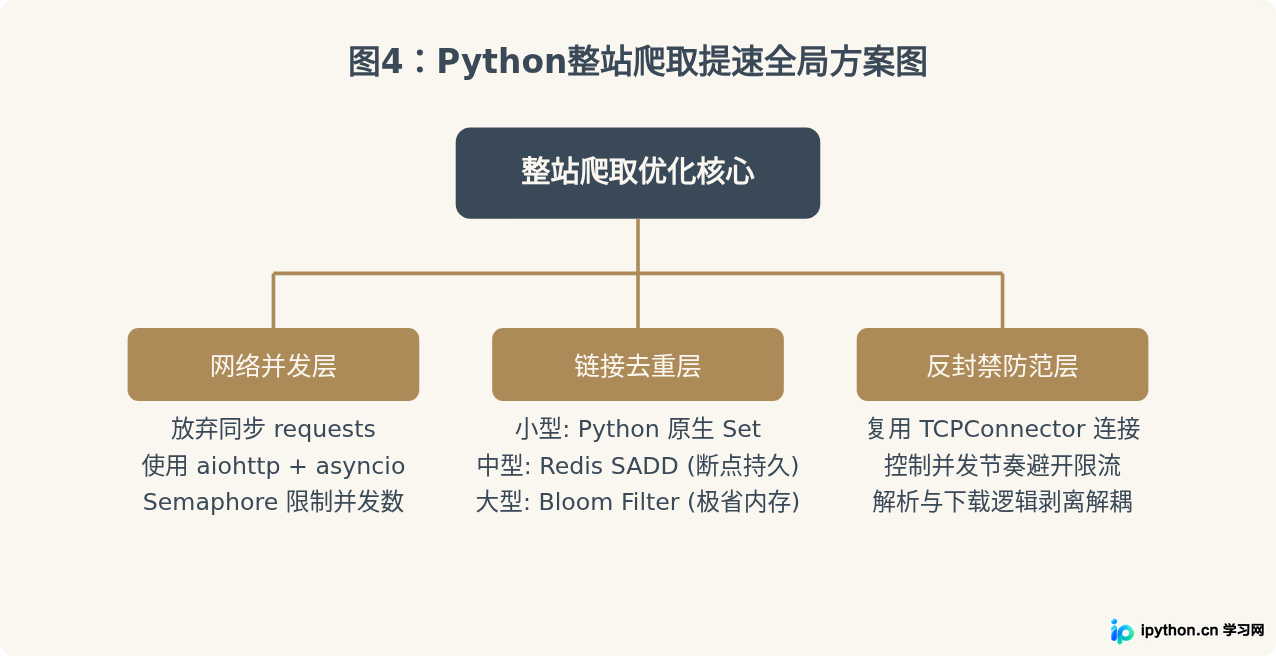 SVG 配图 4