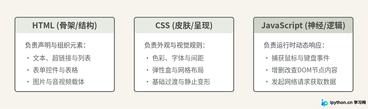 SVG 配图 1