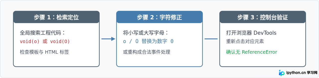 SVG 配图 2