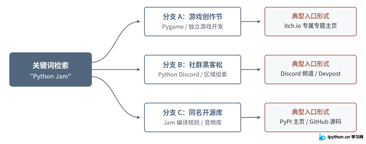 SVG 配图 1