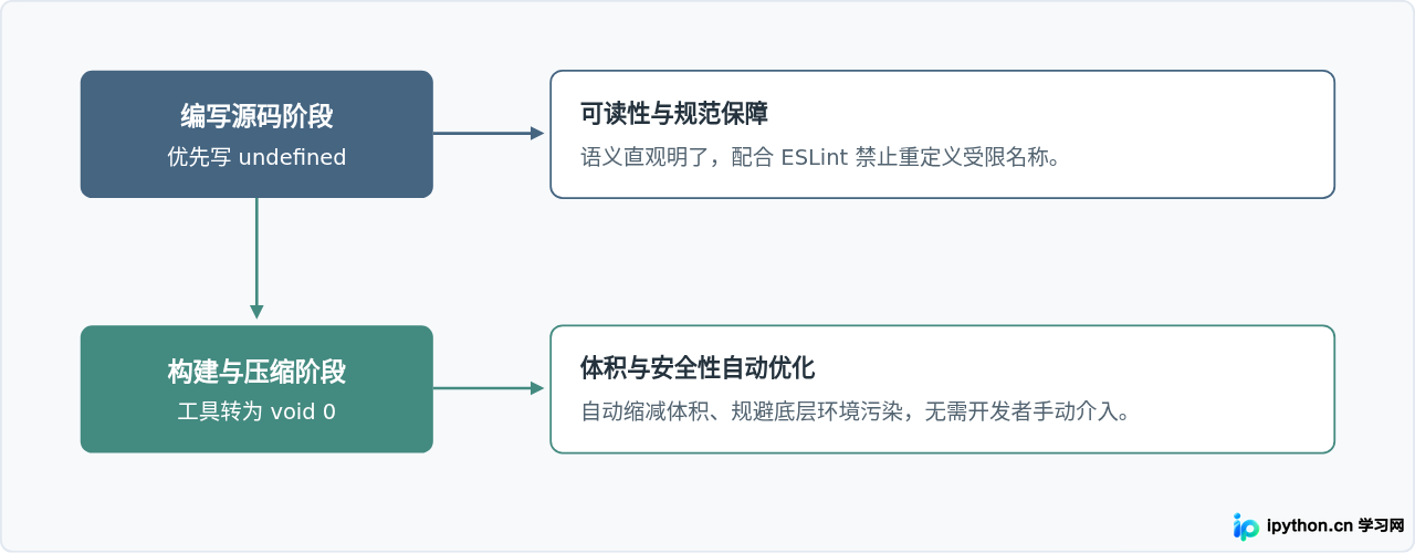 全流程总结图