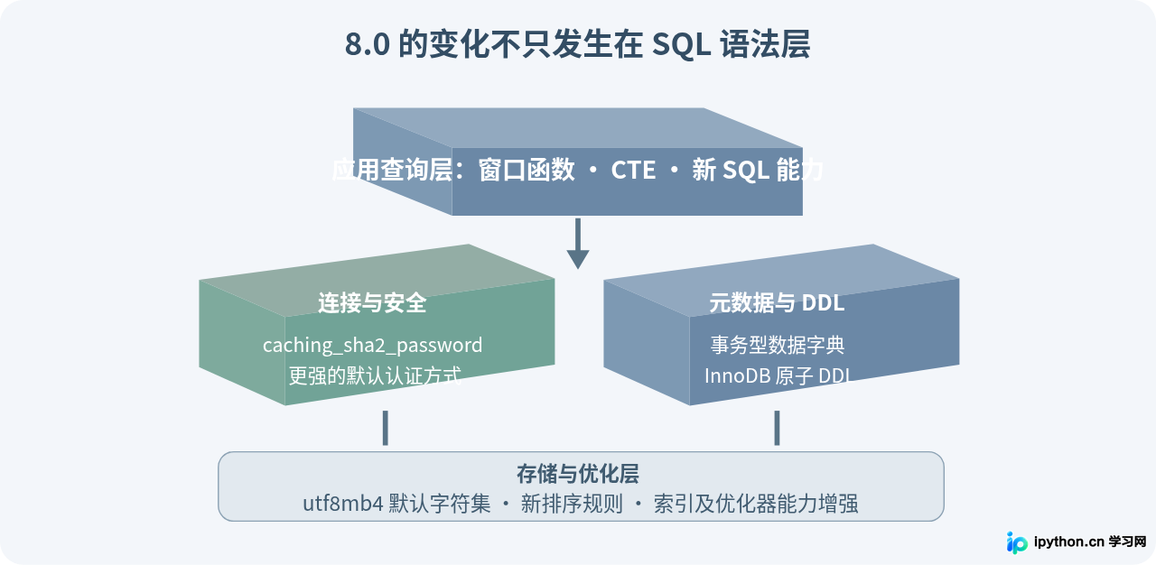 SVG 配图 2