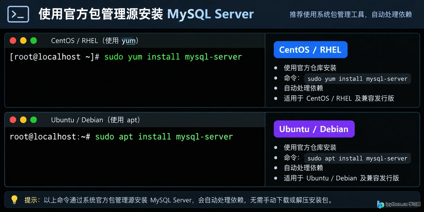 Linux系统通过yum/apt源下载MySQL Server的方法