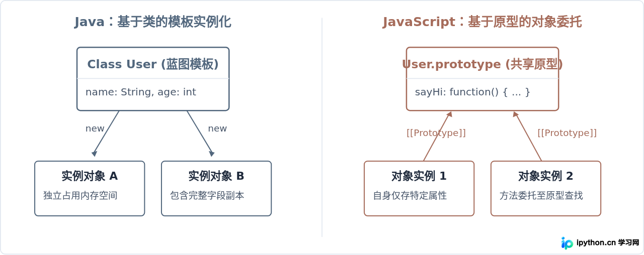SVG 配图 3