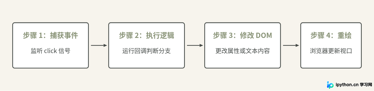 SVG 配图 2