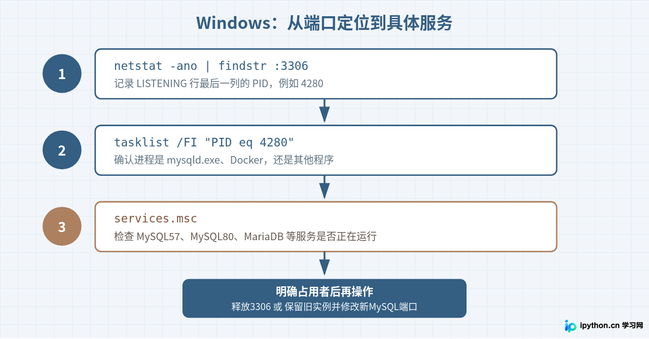 SVG 配图 2