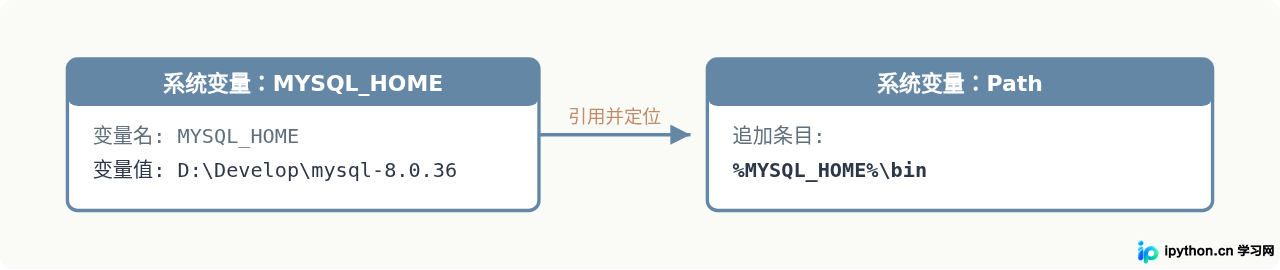 SVG 配图 2