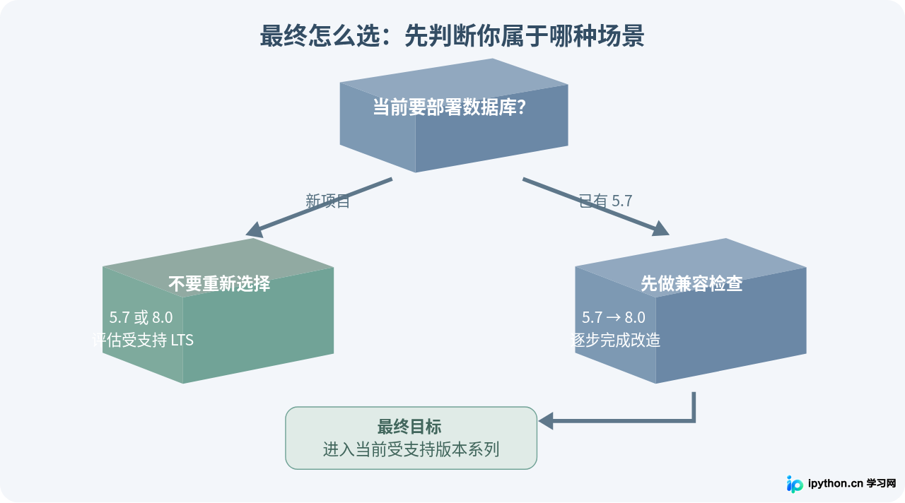 SVG 配图 4