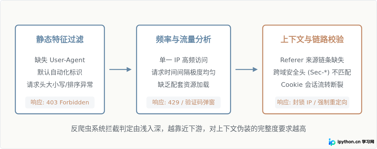 SVG 配图 1