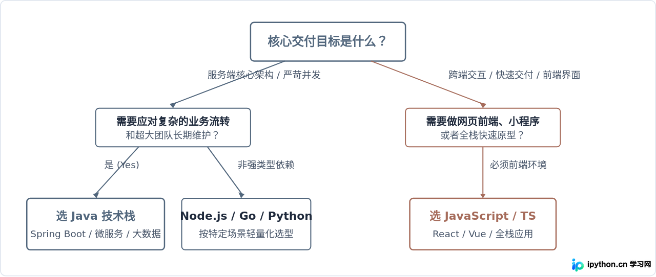 SVG 配图 4