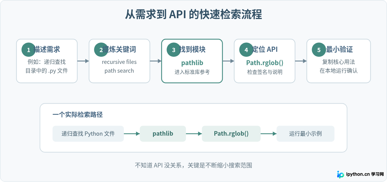 SVG 配图 2