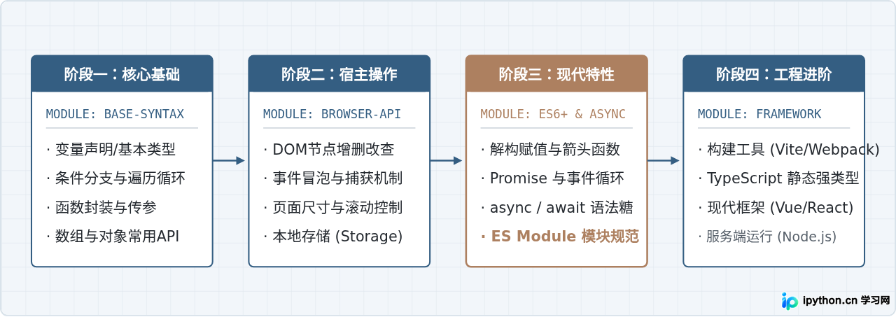 SVG 配图 4
