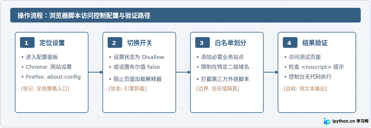 SVG 配图 3