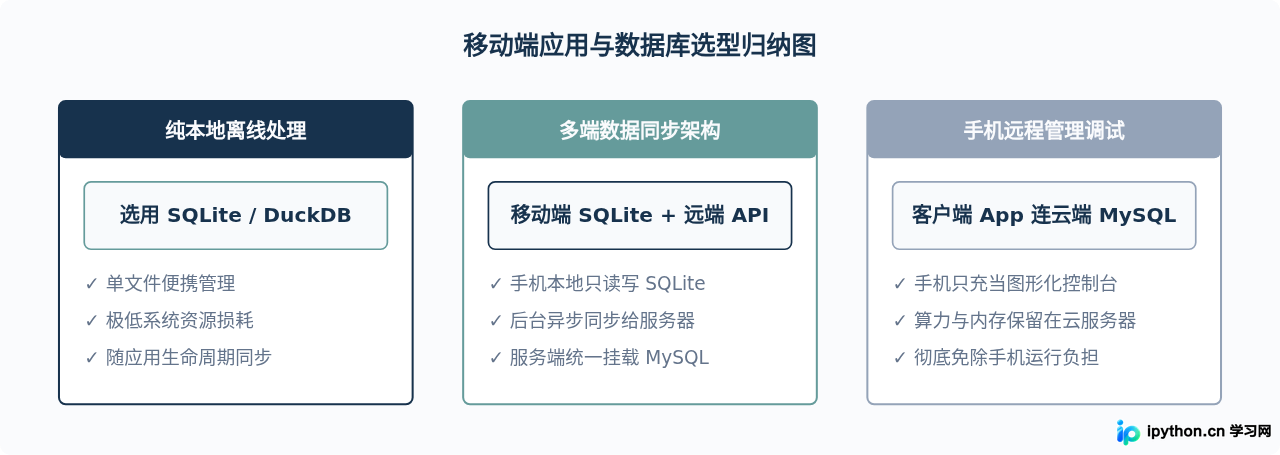 SVG 配图 4
