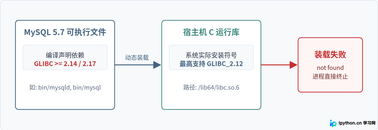 SVG 配图 1