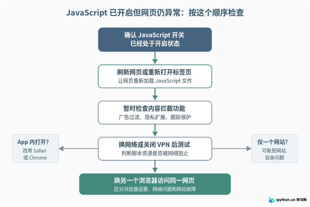 SVG 配图 4