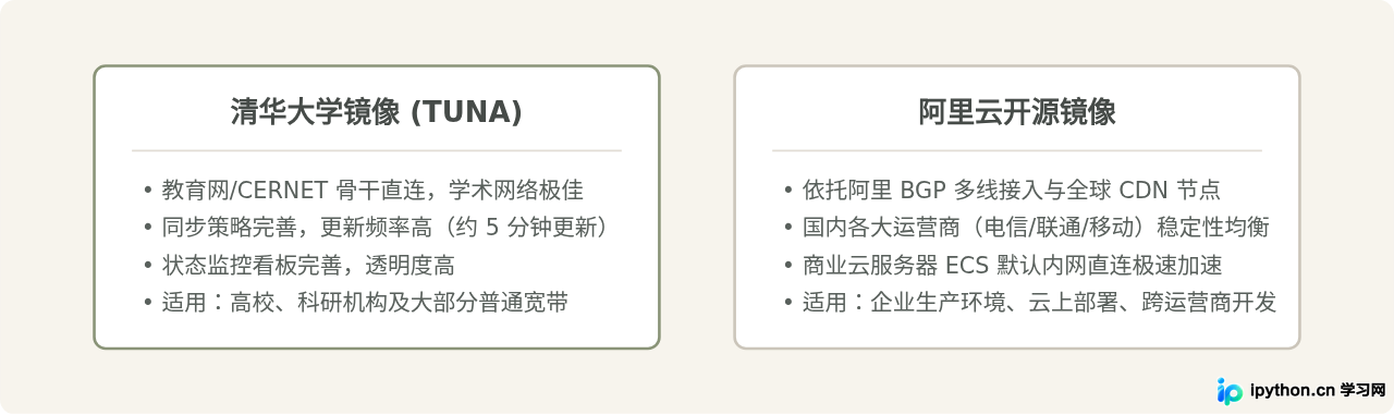 SVG 配图 3
