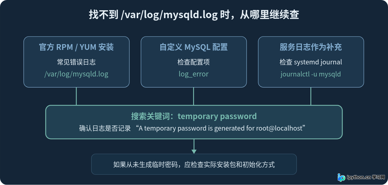 SVG 配图 2