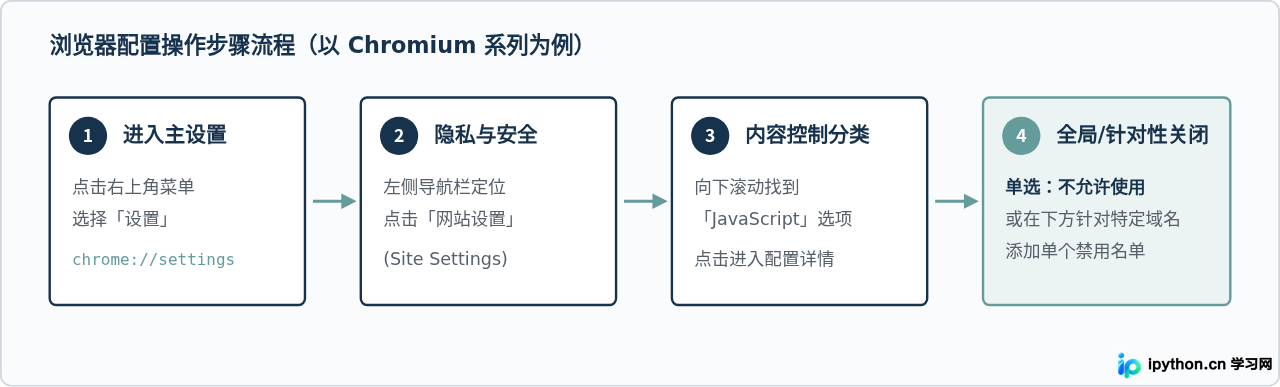 SVG 配图 3