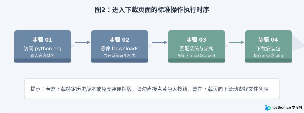 SVG 配图 2