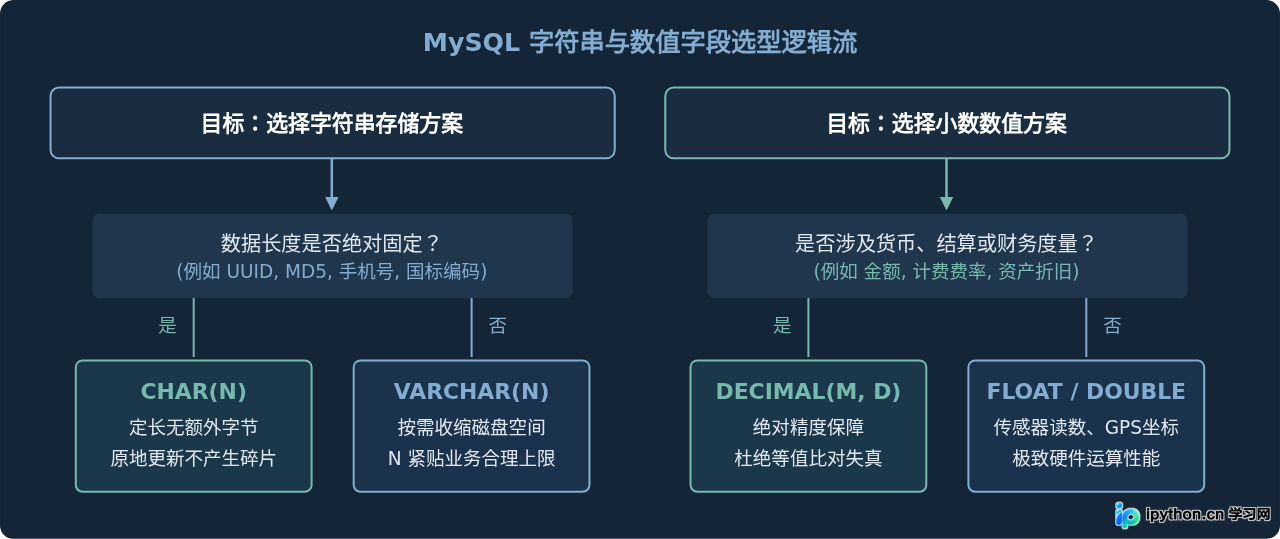 SVG 配图 3